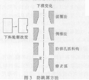 冲床模具跳屑解决办法